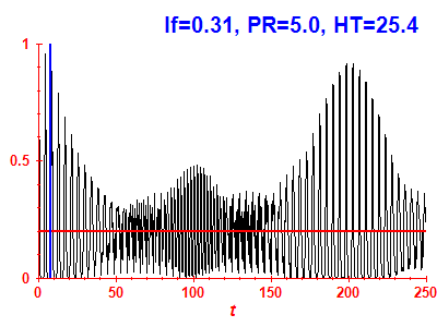 Survival probability